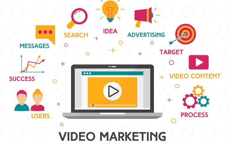 video marketing graphic